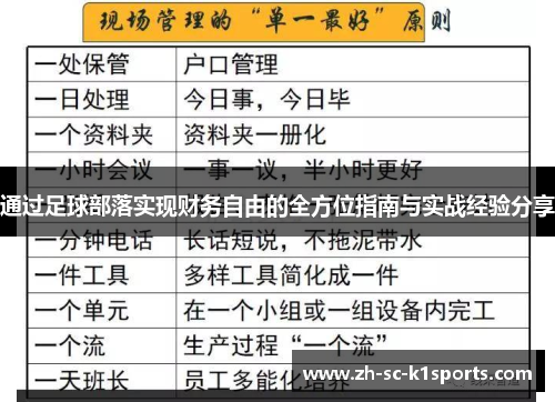 通过足球部落实现财务自由的全方位指南与实战经验分享