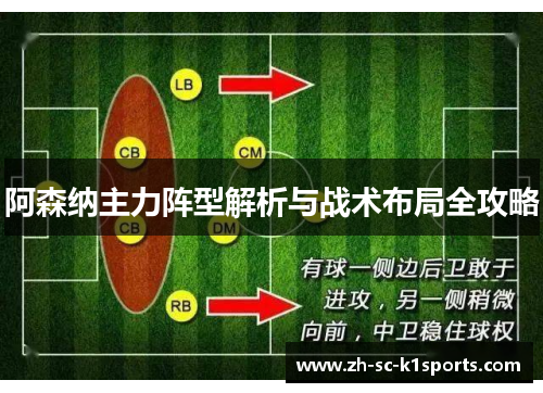 阿森纳主力阵型解析与战术布局全攻略