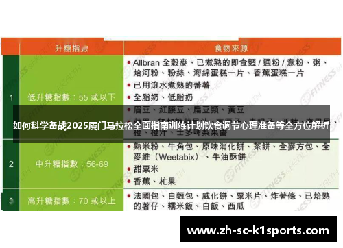 如何科学备战2025厦门马拉松全面指南训练计划饮食调节心理准备等全方位解析