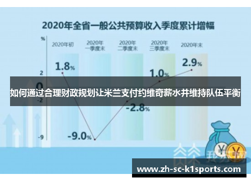 如何通过合理财政规划让米兰支付约维奇薪水并维持队伍平衡