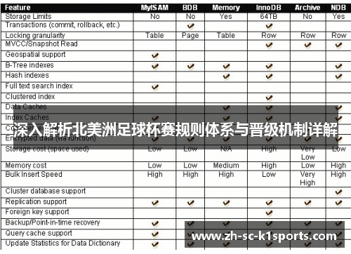 深入解析北美洲足球杯赛规则体系与晋级机制详解