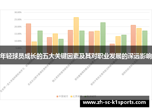 年轻球员成长的五大关键因素及其对职业发展的深远影响 年轻球员成长的五大关键因素及其对职业发展的深远影响