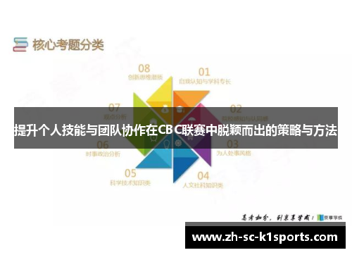 提升个人技能与团队协作在CBC联赛中脱颖而出的策略与方法 提升个人技能与团队协作在CBC联赛中脱颖而出的策略与方法