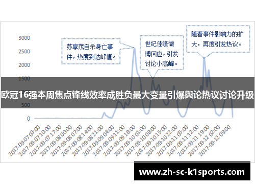 欧冠16强本周焦点锋线效率成胜负最大变量引爆舆论热议讨论升级 欧冠16强本周焦点锋线效率成胜负最大变量引爆舆论热议讨论升级