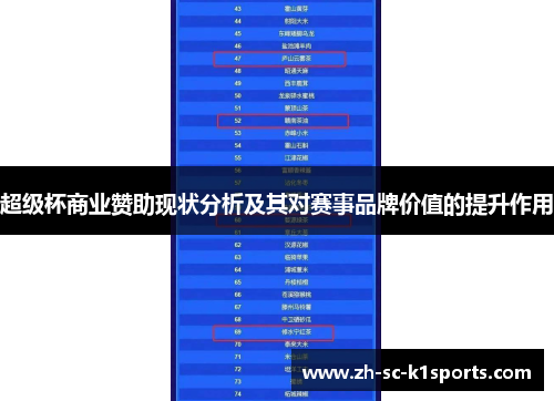 超级杯商业赞助现状分析及其对赛事品牌价值的提升作用 超级杯商业赞助现状分析及其对赛事品牌价值的提升作用